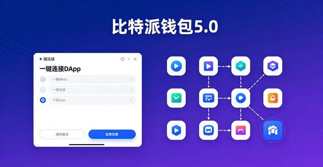 比特派钱包5.0官方下载：功能设置与效果实测