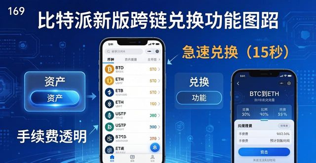 比特派下载_如何在比特派Bitpie正式版下载中体验新功能_比特派正式下载版体验功能在哪